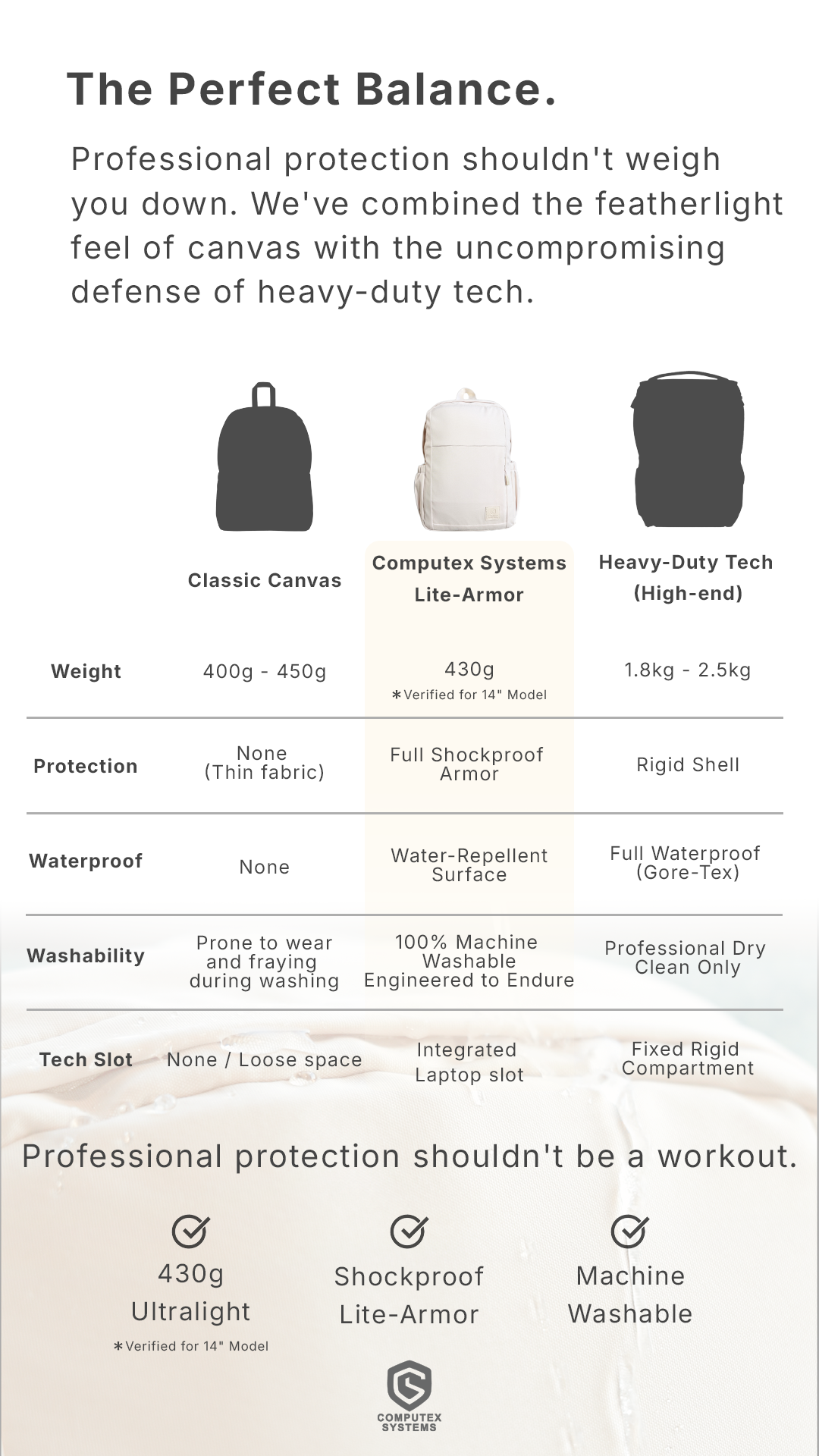 Computex Comparison